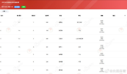 谢震业6秒60夺冠