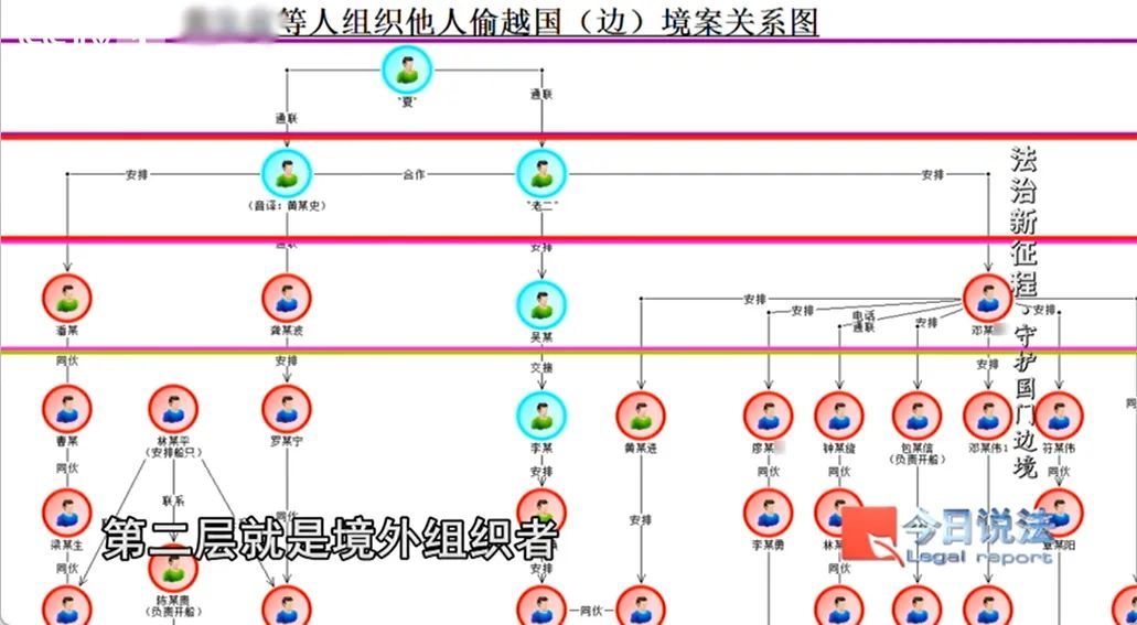 斩断跨国偷渡链条、摧毁假证制售网络，移民管理警察守护国门边境