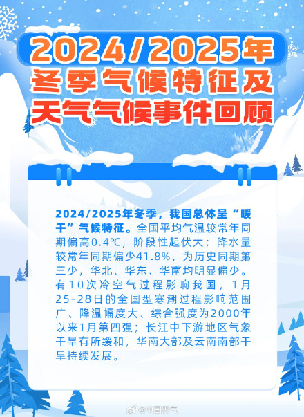 我国又经历了一个暖冬