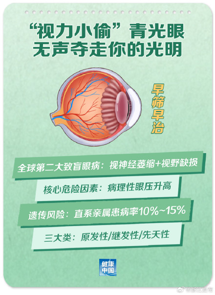 不可忽视!关于青光眼,这些知识你要知道 不可忽视!关于青光眼,这些知识你要知道