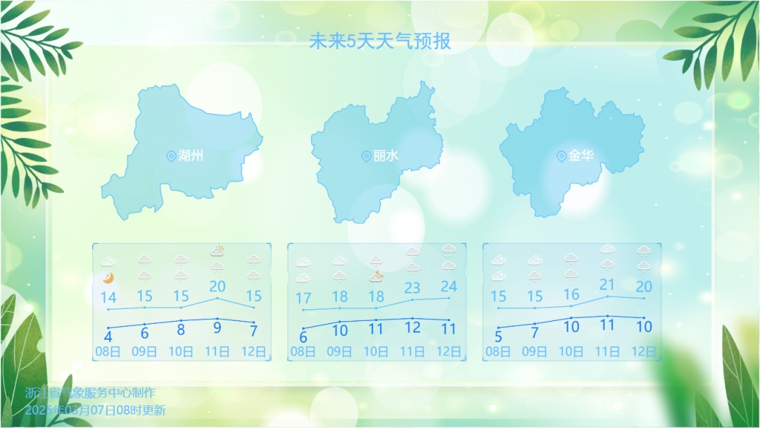 62条预警！浙江天气转折，雷雨+短时强降水！入春有新消息...