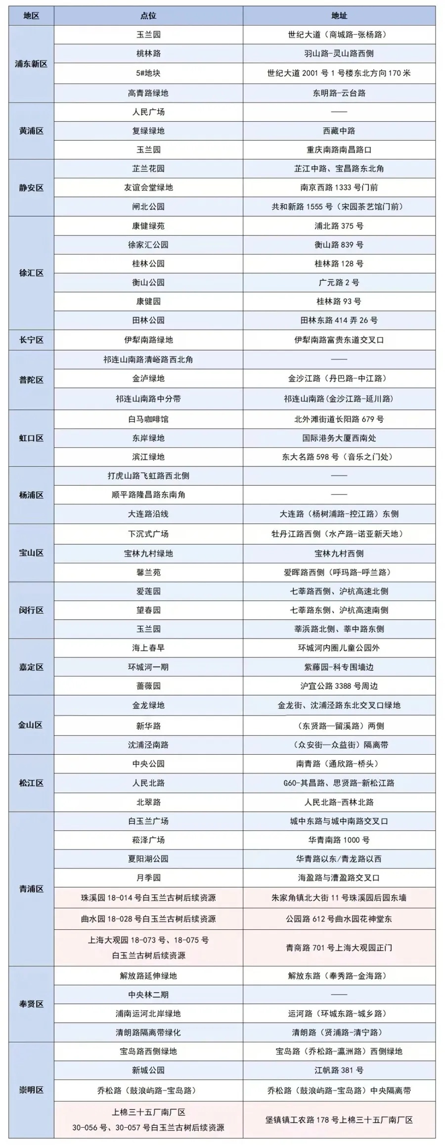 确认了：上海天气还要反转！气温将“起飞”，直冲16℃...但连续阴雨又来了