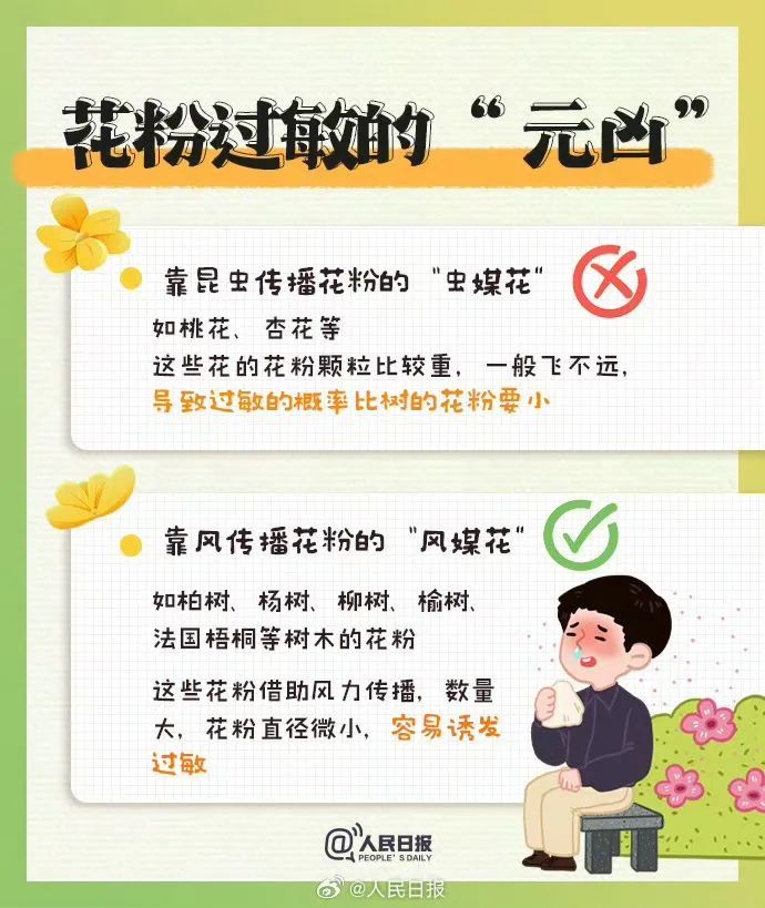 戴口罩！戴口罩！进入高发期！
