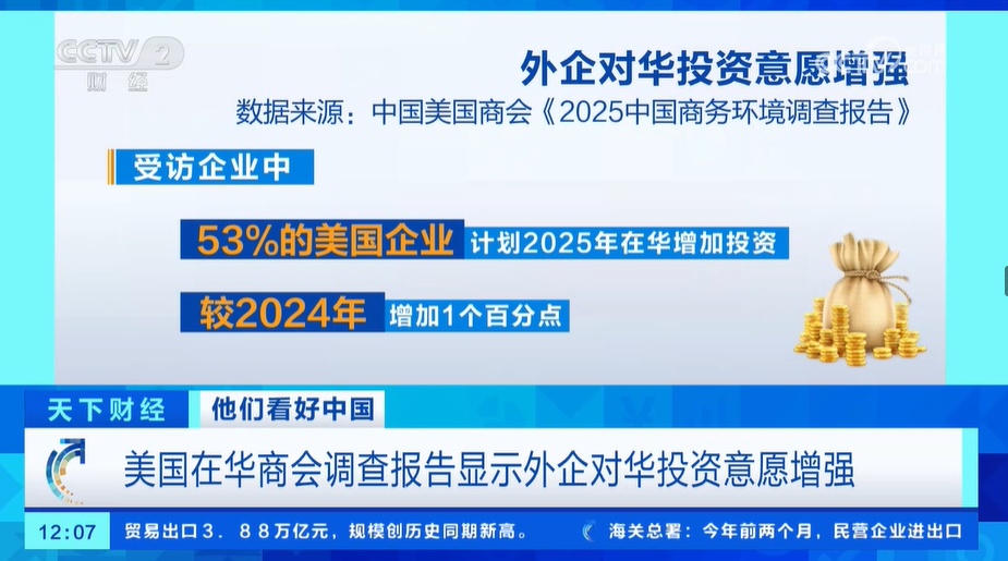 美国在华商会调查报告显示外企对华投资意愿增强