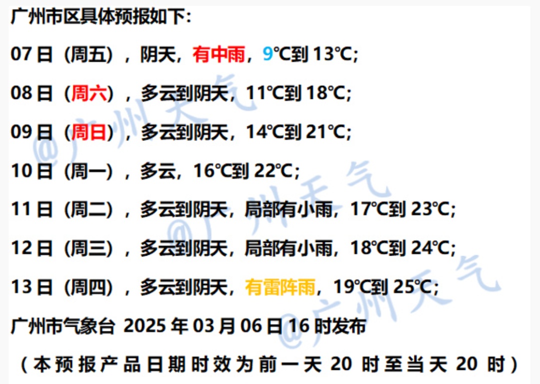 今早最低9℃！明天逐渐升温，会回南吗？广州天气回应