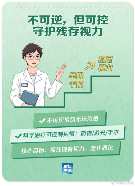 不可忽视!关于青光眼,这些知识你要知道 不可忽视!关于青光眼,这些知识你要知道