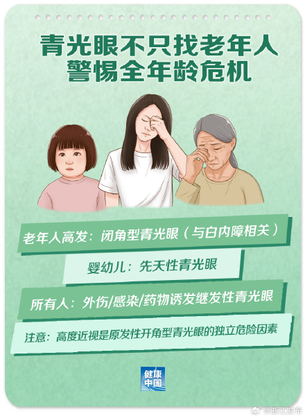 不可忽视!关于青光眼,这些知识你要知道 不可忽视!关于青光眼,这些知识你要知道