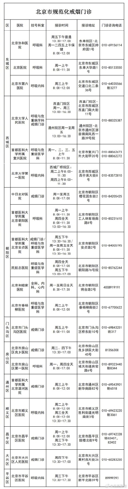 北京市规范化戒烟门诊开诊!20家医院信息公布 北京市规范化戒烟门诊开诊!20家医院信息公布