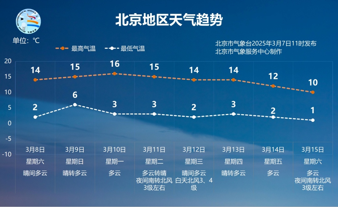北京城区飘小雨花儿!这里下雪了→ 北京城区飘小雨花儿!这里下雪了→
