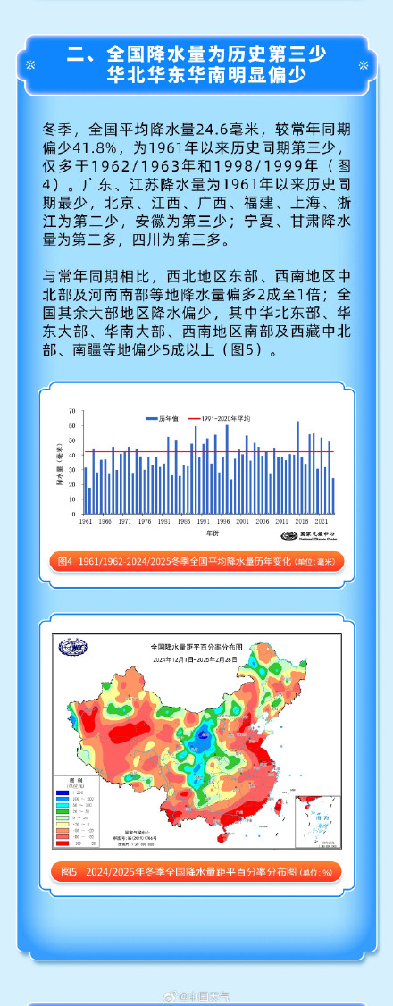 我国又经历了一个暖冬