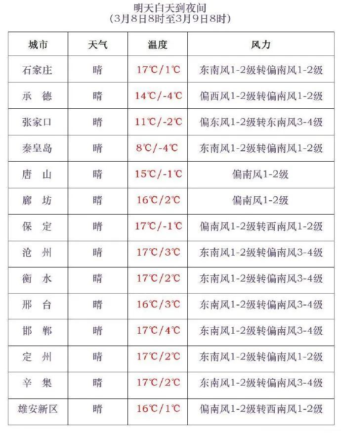 小雨+雨夹雪!今晚,河北这些地方还有降水,接下来…… 小雨+雨夹雪!今晚,河北这些地方还有降水,接下来……
