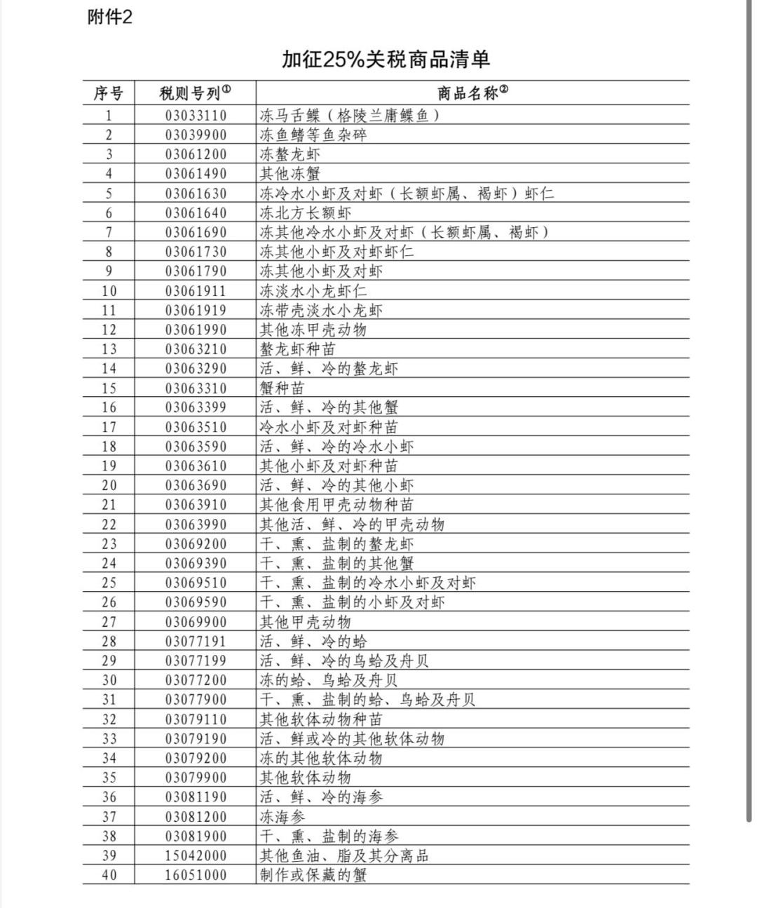 这些商品加征100%关税