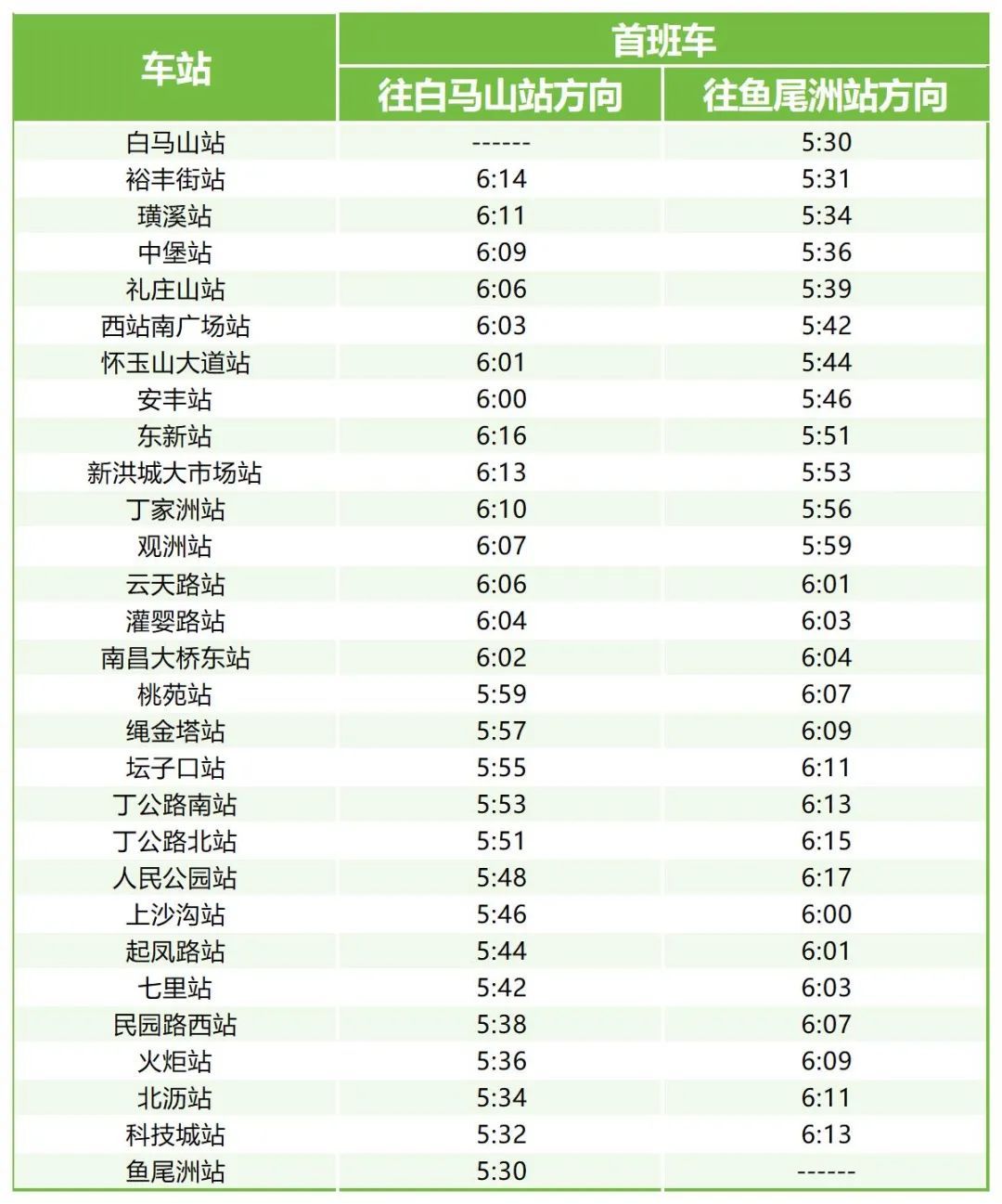 明天，南昌地铁运营时间有变！