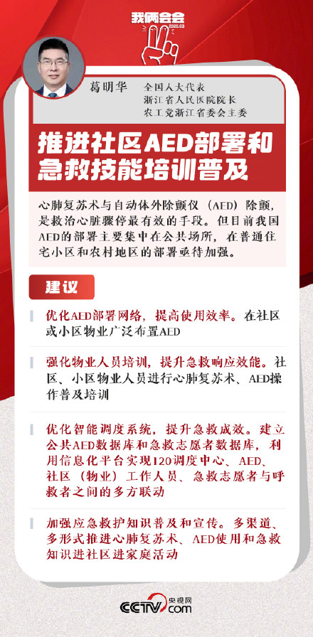 人大代表表示 AED设备在普通小区和农村尚不普及