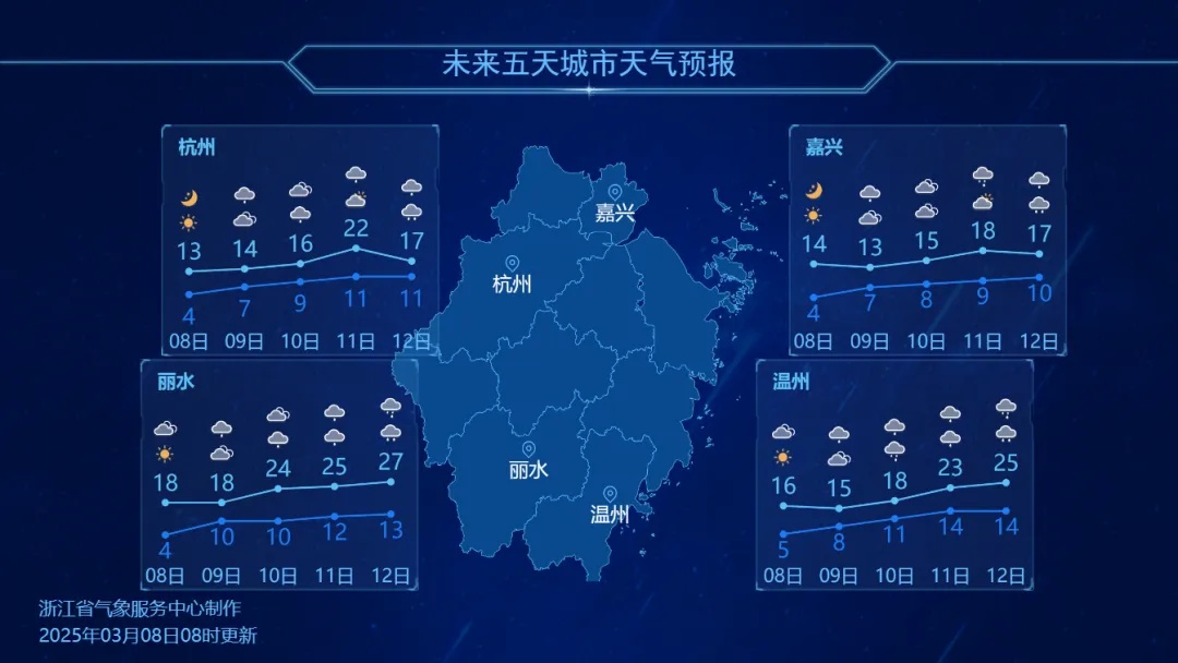 浙江多地即将入春，下周天气多变！