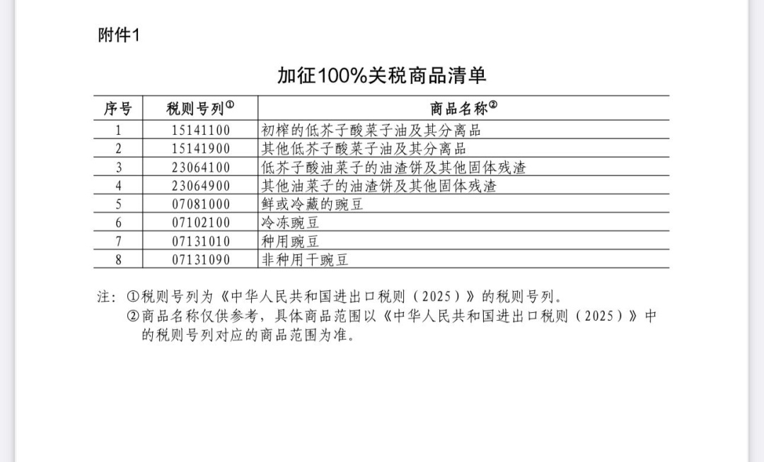 这些商品加征100%关税