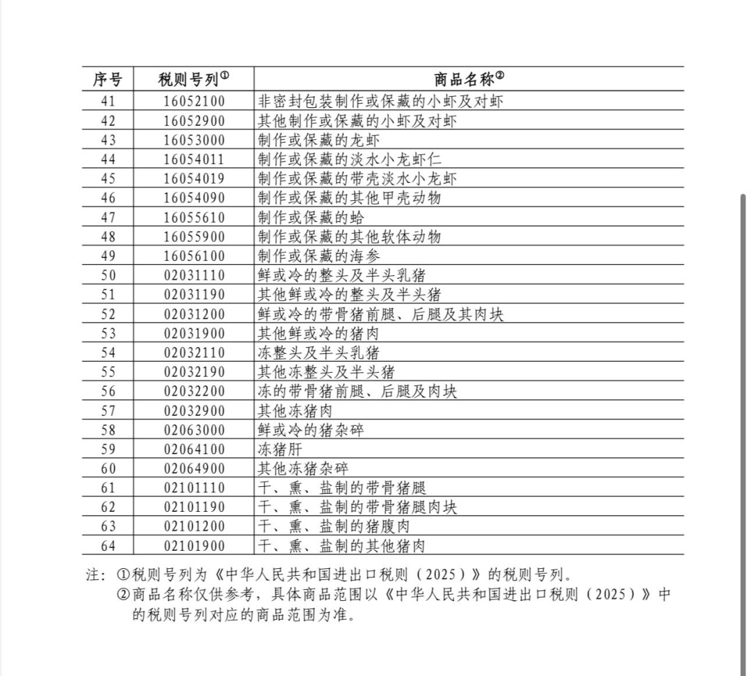 这些商品加征100%关税