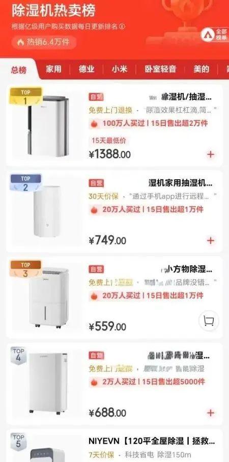 “回南天神器”销量猛涨6倍,有商家“15天内卖出了2万件”!很多广东人正在用 “回南天神器”销量猛涨6倍,有商家“15天内卖出了2万件”!很多广东人正在用