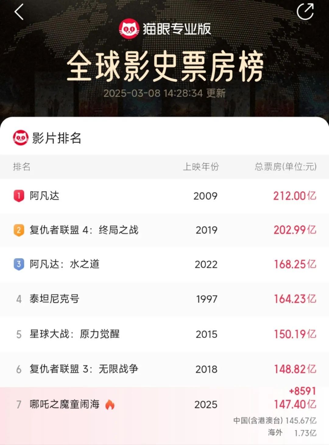 官宣!《哪吒2》将在日本上映 官宣!《哪吒2》将在日本上映