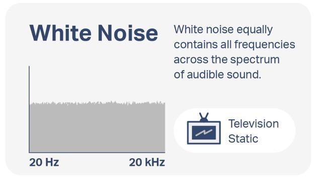 白噪音也是噪音,真的能助眠吗?这个前提很多人忽略了 白噪音也是噪音,真的能助眠吗?这个前提很多人忽略了