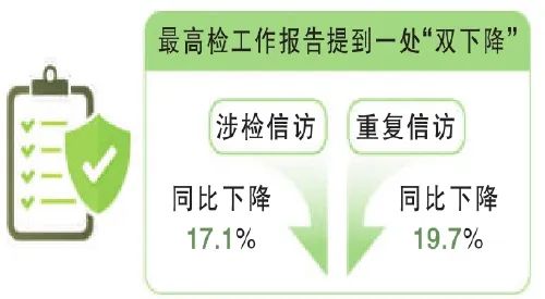 最高检工作报告中166个数据，10升7降蕴含深意