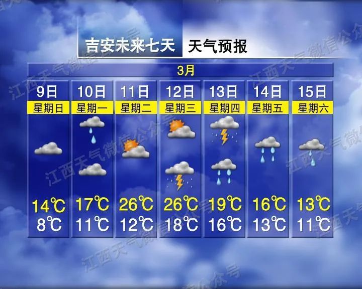 大到暴雨！骤降16℃！江西接下来天气→