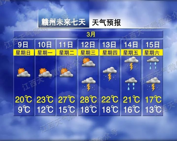 大到暴雨！骤降16℃！江西接下来天气→