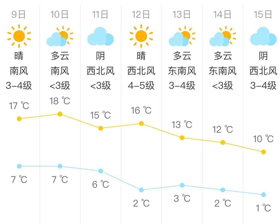 北京地铁前门站、天安门西站部分出入口临时封闭！今日天气→