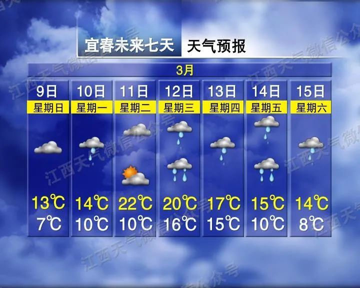 大到暴雨！骤降16℃！江西接下来天气→