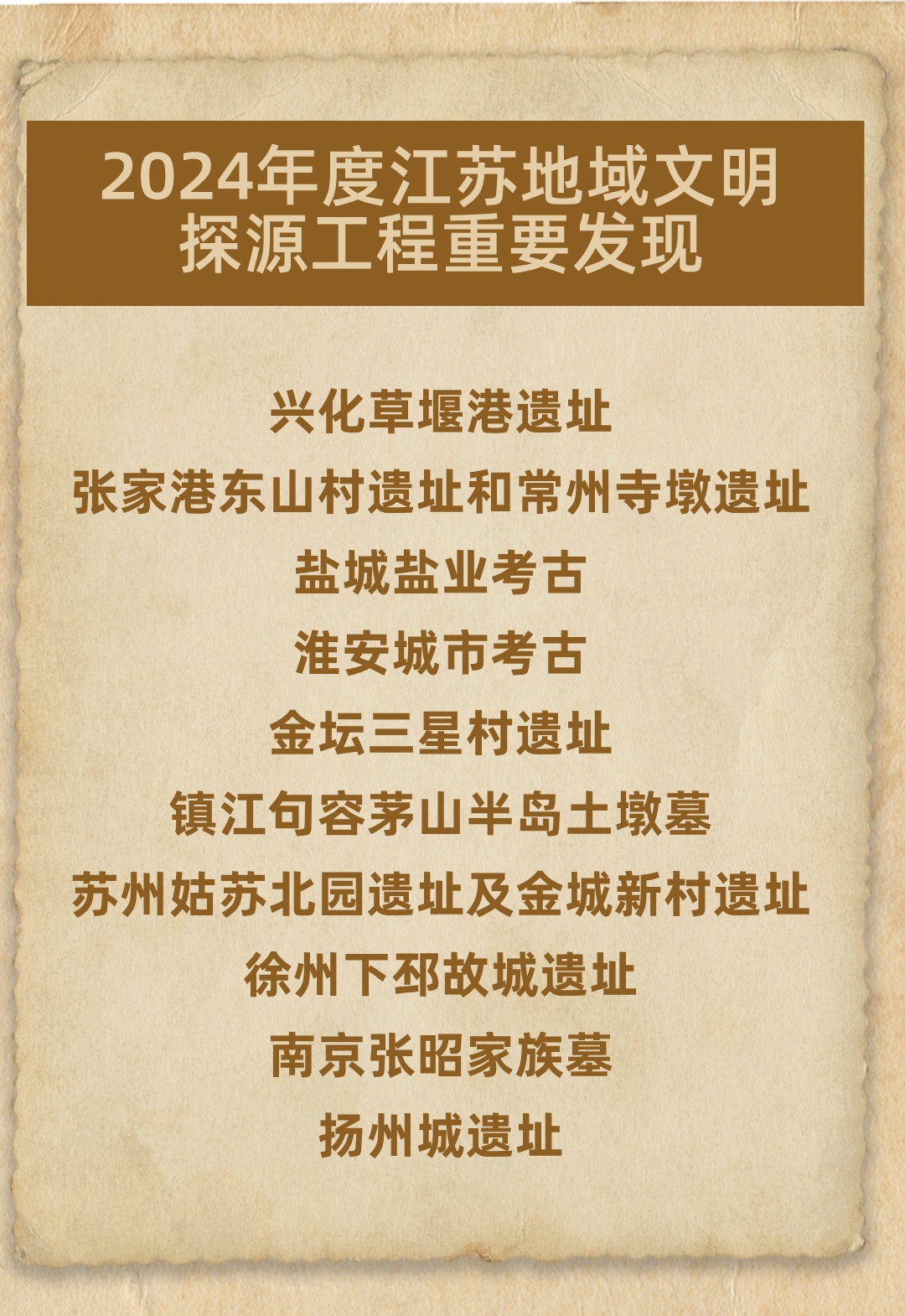 镇江一处,考古重要发现! 镇江一处,考古重要发现!