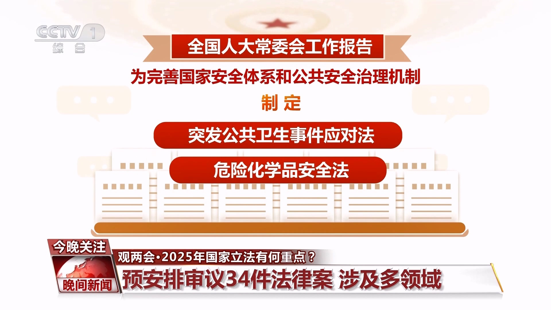 观两会｜2025年国家立法有何重点？这些领域值得关注