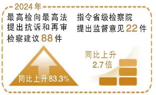 最高检工作报告中166个数据，10升7降蕴含深意