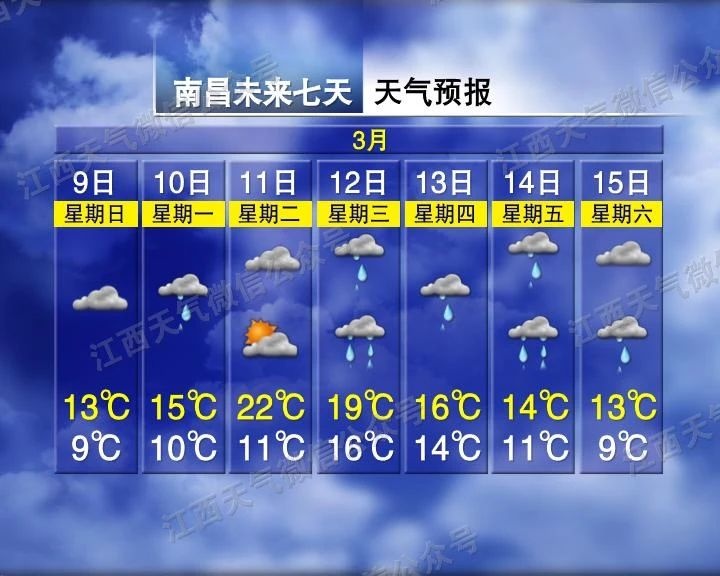 大到暴雨！骤降16℃！江西接下来天气→