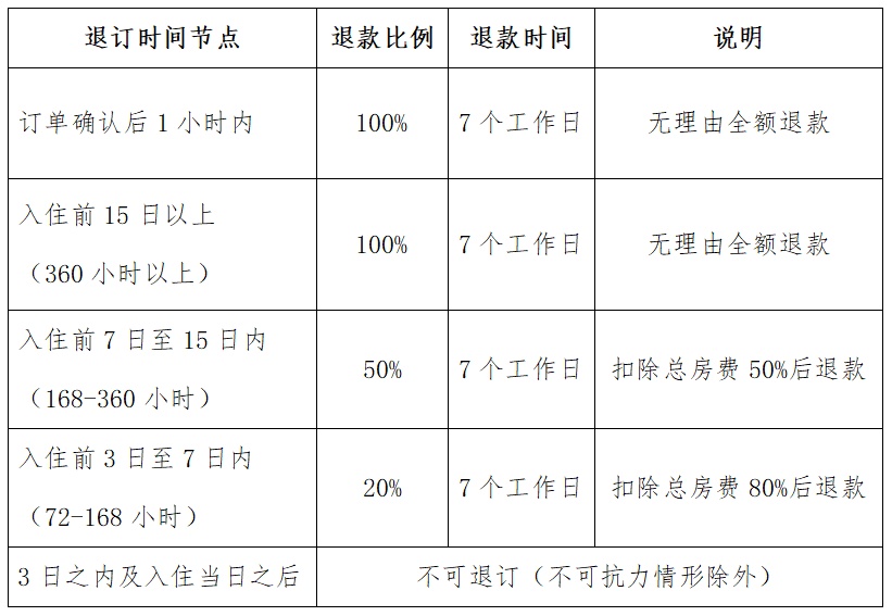 三亚住宿新规：非节假日7天前可无理由全额退