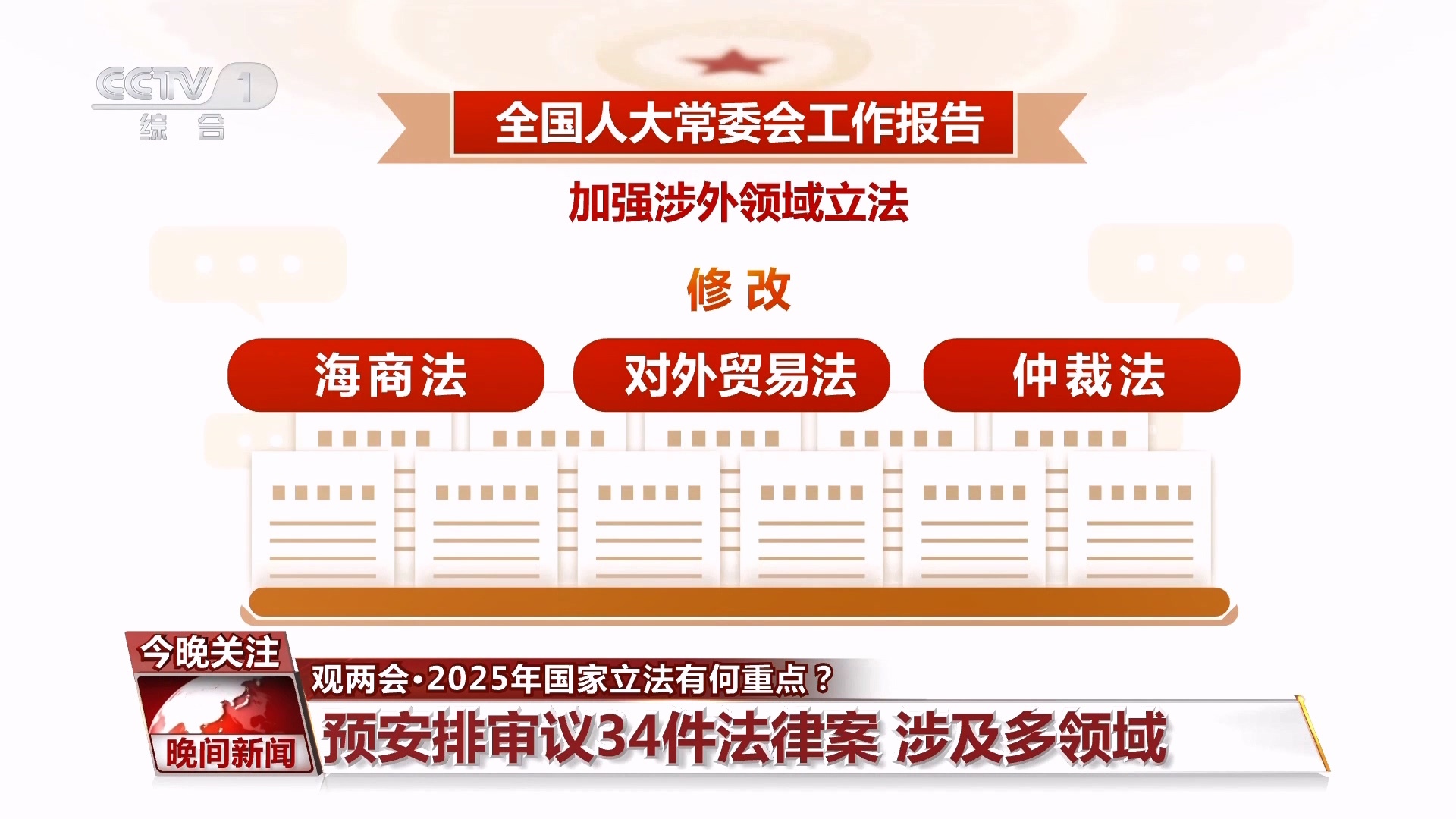 观两会｜2025年国家立法有何重点？这些领域值得关注