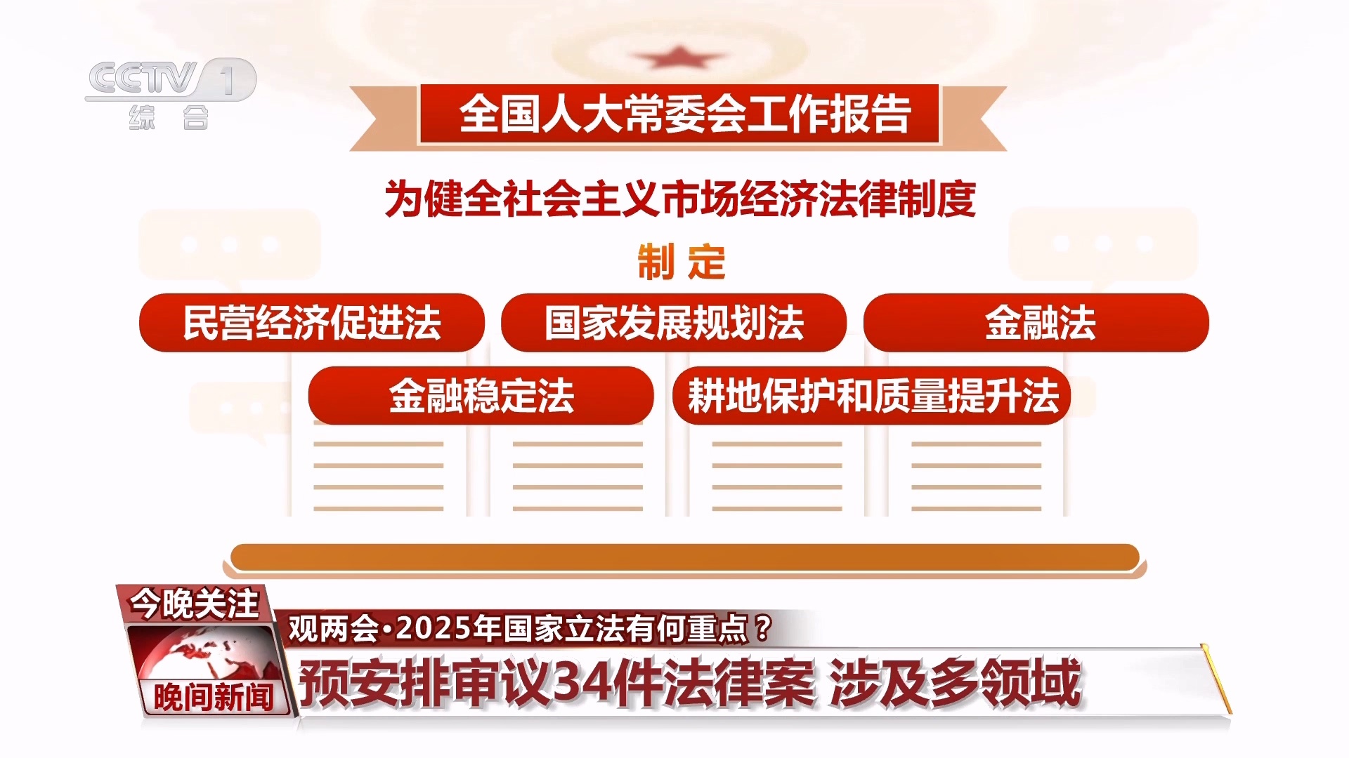 观两会｜2025年国家立法有何重点？这些领域值得关注