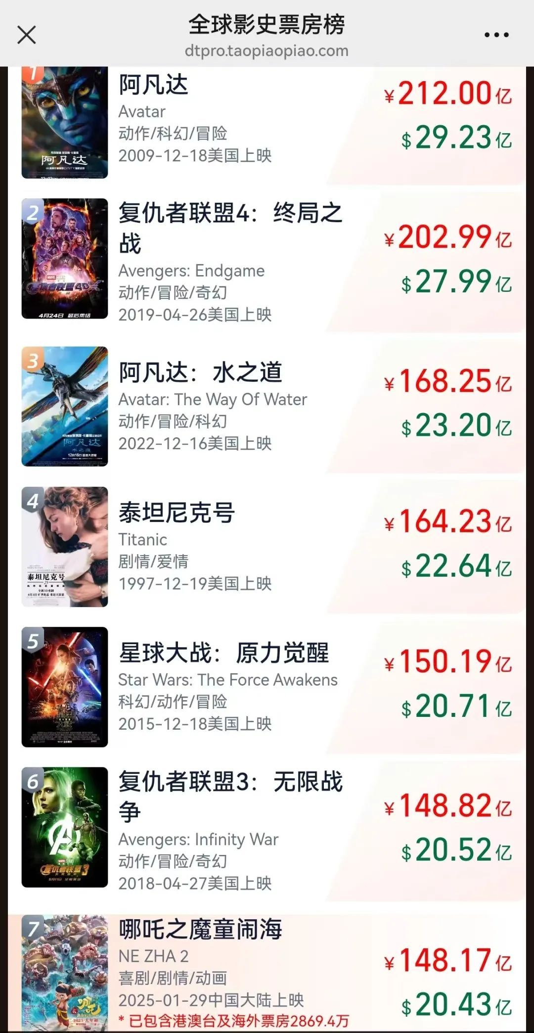 《哪吒2》票房超148亿！探秘四川产教融合如何“神助攻”?