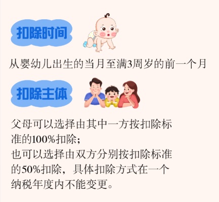 个人所得税专项附加扣除里的注意事项快来get→