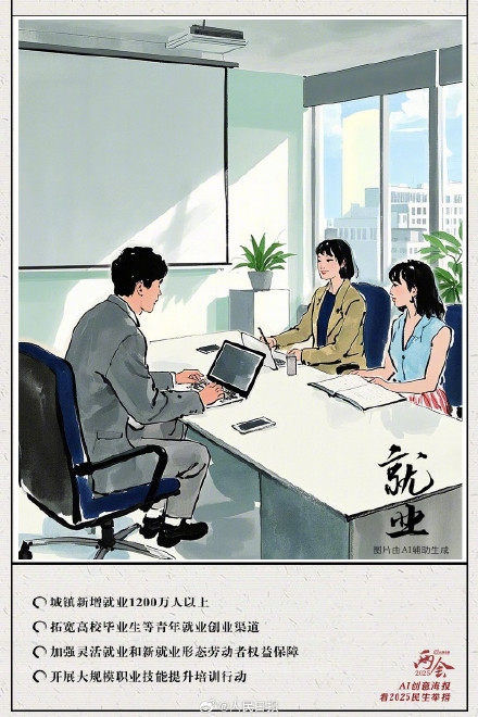 收藏学习!AI创意海报看2025民生举措 收藏学习!AI创意海报看2025民生举措