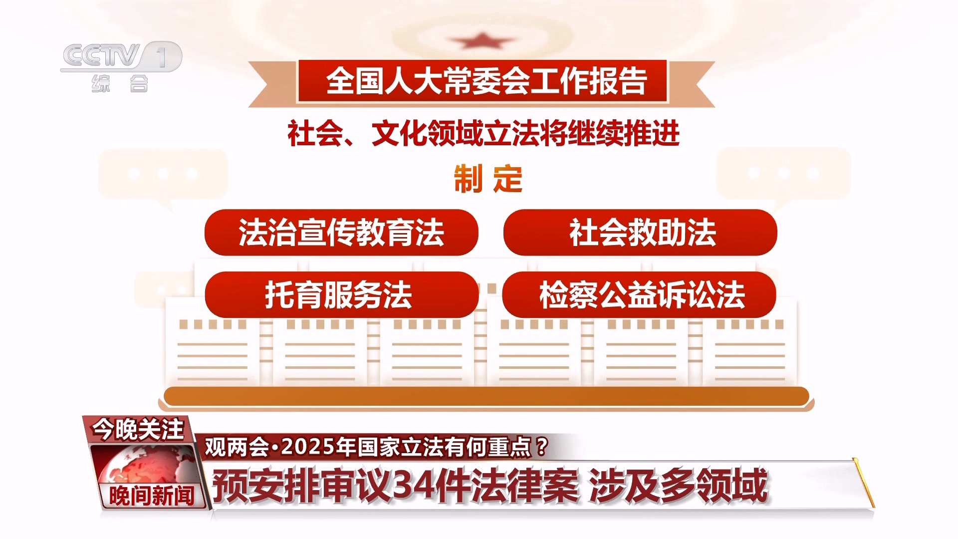 观两会｜2025年国家立法有何重点？这些领域值得关注