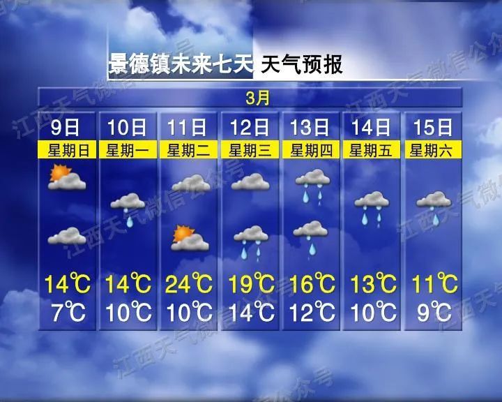 大到暴雨！骤降16℃！江西接下来天气→