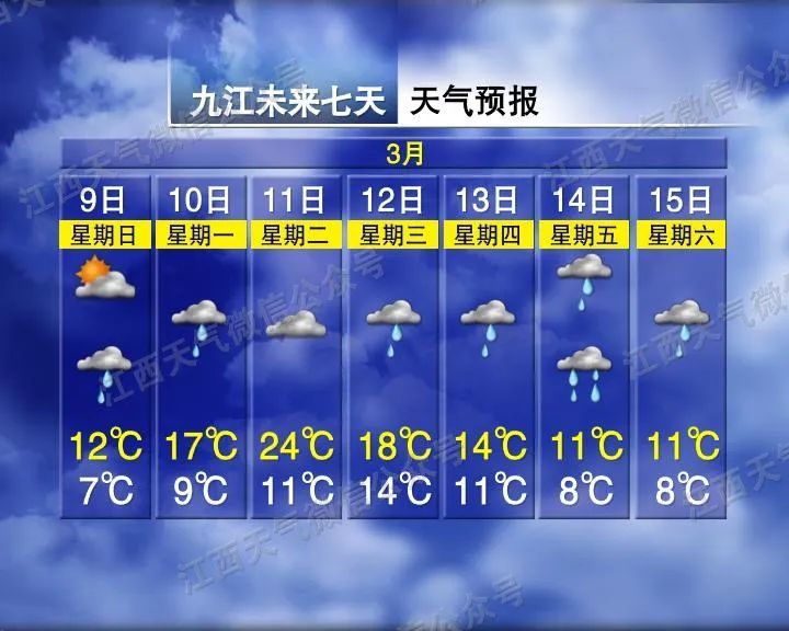 大到暴雨！骤降16℃！江西接下来天气→