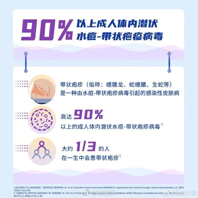 确认了：近期高发！一旦感染疼痛难忍，有人苦熬40年