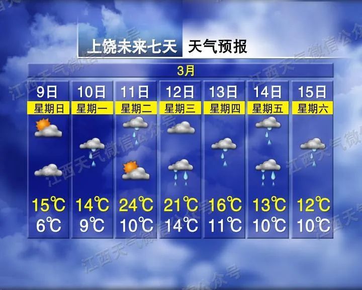 大到暴雨！骤降16℃！江西接下来天气→