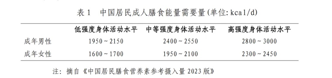 国家出手教减肥!云南人的食谱来了→ 国家出手教减肥!云南人的食谱来了→
