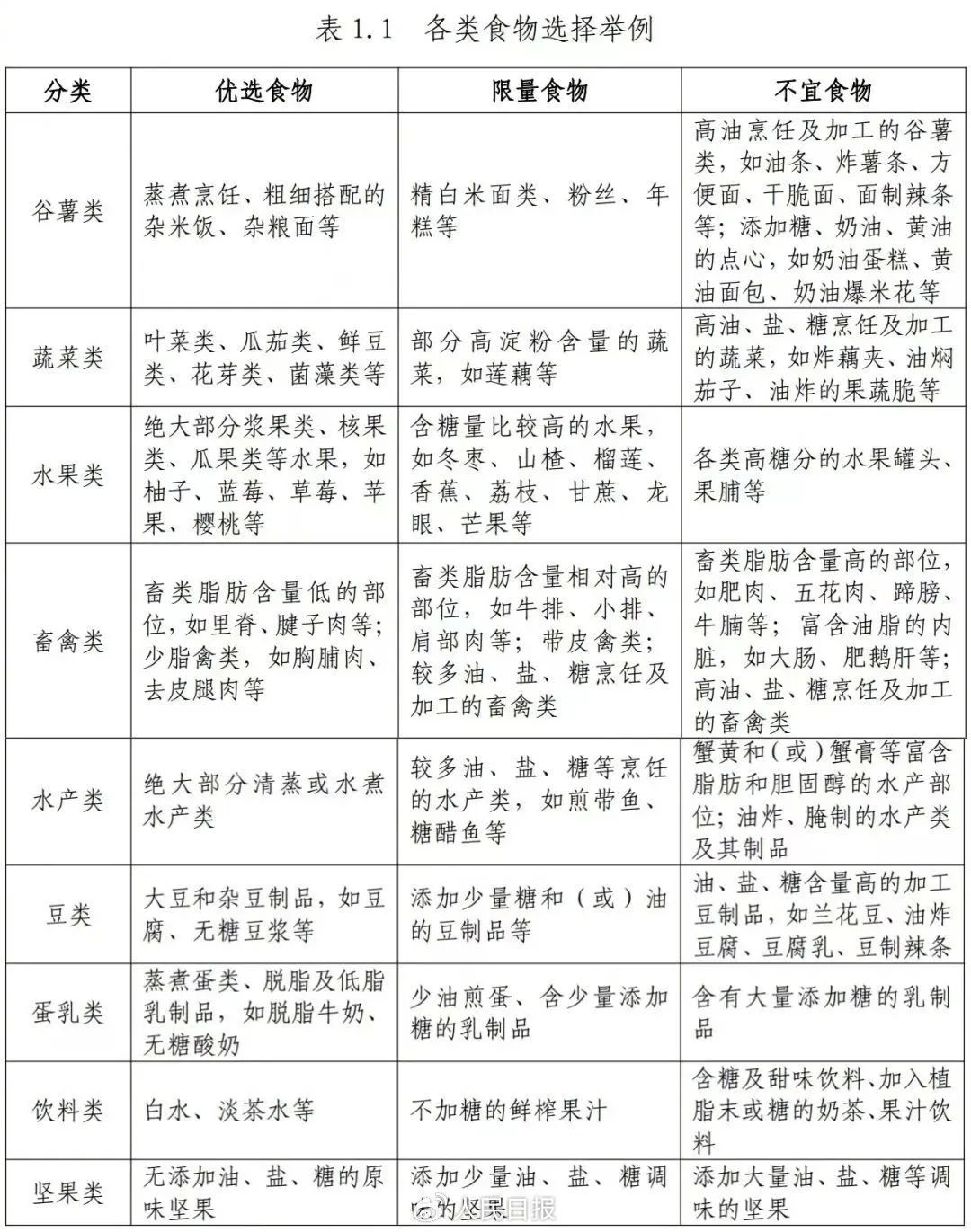 国家喊你控制体重啦!科学减肥指南奉上→ 国家喊你控制体重啦!科学减肥指南奉上→