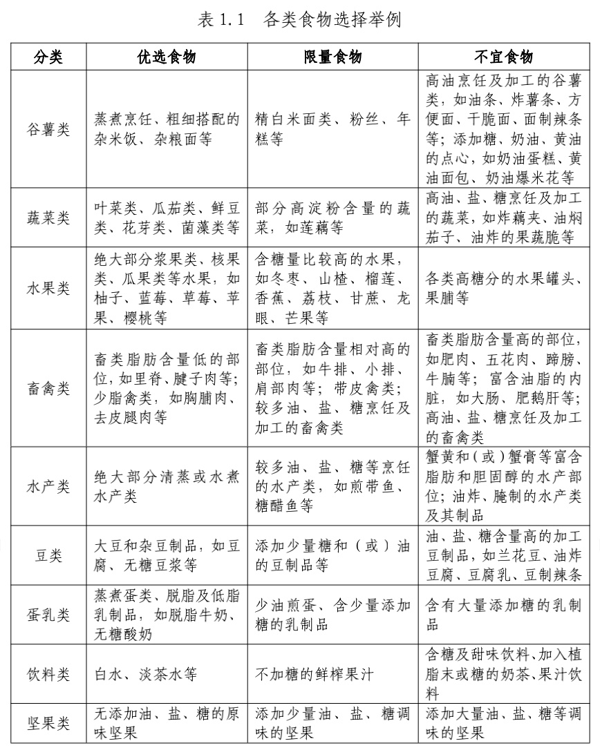 国家喊你减肥啦！看完少走弯路，全是干货