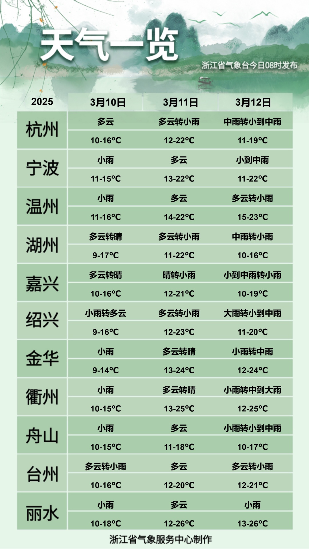 雷雨突袭!浙江一地气温暴跌至3℃?新一轮冷空气又来…… 雷雨突袭!浙江一地气温暴跌至3℃?新一轮冷空气又来……