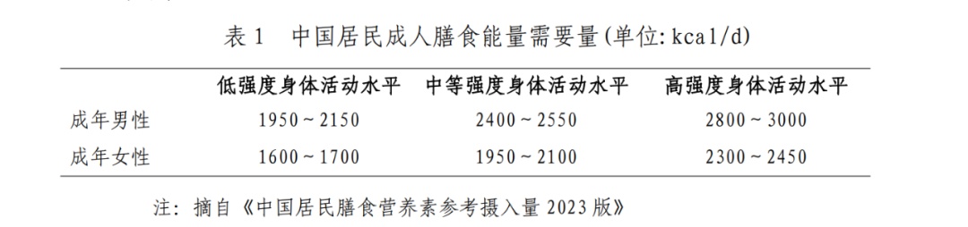 国家喊你减肥啦！看完少走弯路，全是干货