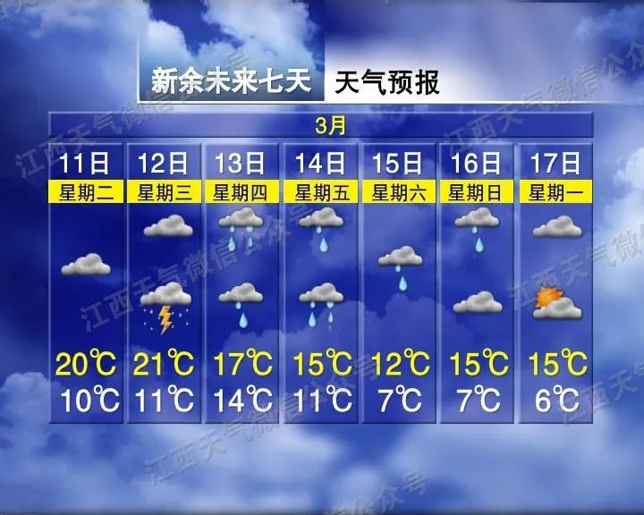 直冲29℃！猛烈升温！江西天气反转再反转